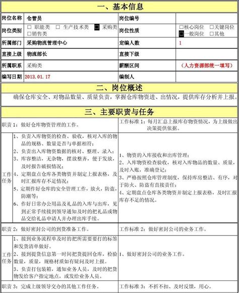 仓库管理员岗位职责说明书 精细化管理模板 Word文档在线阅读与下载 免费文档