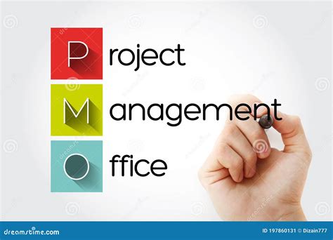 PMO Project Management Office Acronym Business Concept Background