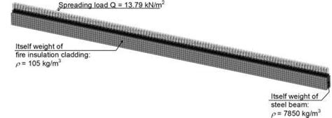 Scheme Of Load Application To A Steel Beam With Fire Retardant Cladding