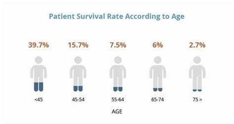 Mesothelioma Prognosis | Understanding Survival and Cures ...