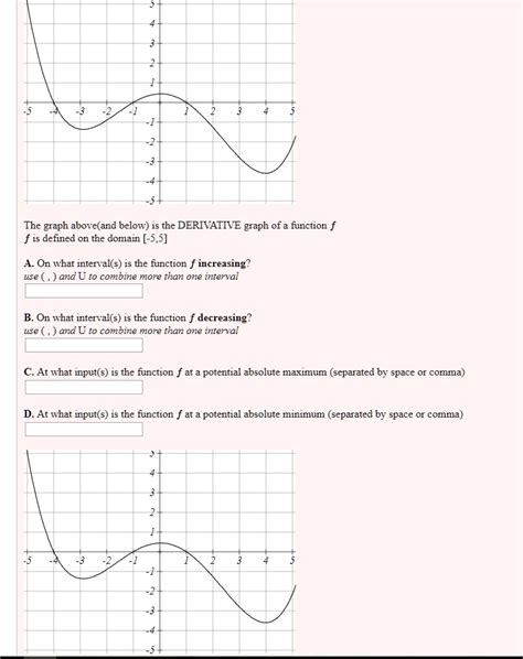 Solvedthe Graph Aboveand Below Is The Derivative Graph Of A Function F F Is Defined On The