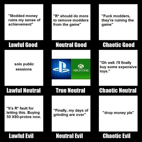 Players Responses To Modded Money Alignment Chart Rgtaonline