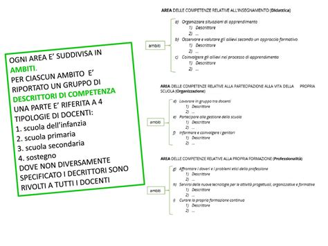 Formazione Docenti Neoassunti As 2017 Ppt Scaricare