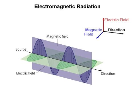 Microwave Spectroscopy Or Rotational Spectroscopy Applied Chemistry Course