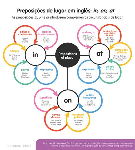 Exercicios De Preposição Ingles - FDPLEARN