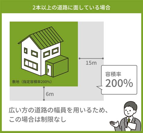 容積率と前面道路｜幅員で変わる制限と緩和のポイント イデアホーム 埼玉の注文住宅に強い工務店