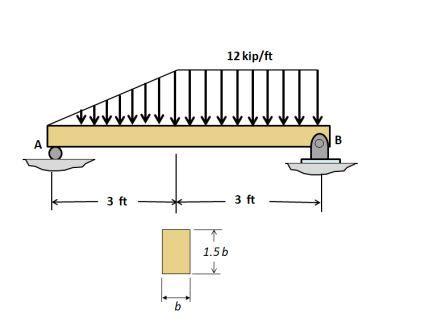 The Simply Supported Beam Is Made Of Timber That Has An Allowable