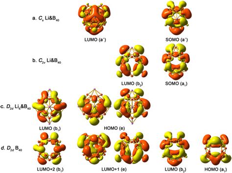 Molecular Orbital Pictures Of The Lumos And Homos Or Somos Of Cs