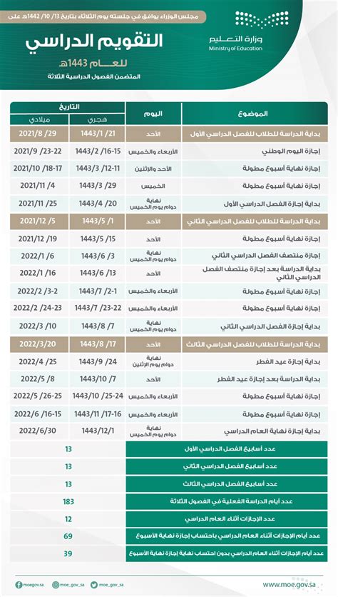 محدث جدول التقويم الدراسي 1443 بعد التعديل بإجازات الفصل الدراسي