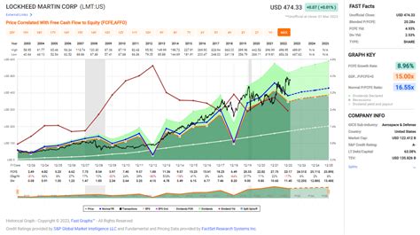 Lockheed Martin Stock Paying The Price For Defense Nyselmt