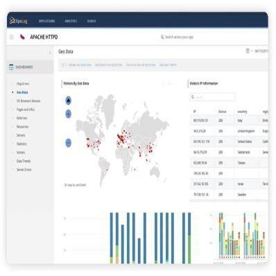 vagón erección Suyo apache log monitoring tools Mancha término análogo