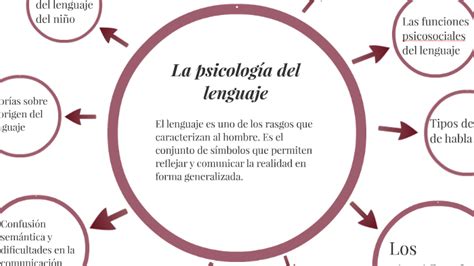 La Psicologia Del Lenguaje By Milly Altagracia De La Rosa Bernabel On Prezi