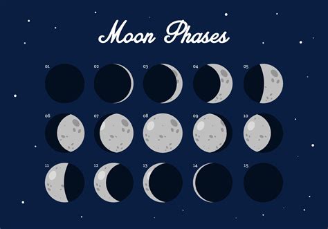 How To Draw The Moon Phases at How To Draw