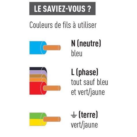 Schema Electrique L N Couleur Bois Eco Concept Fr