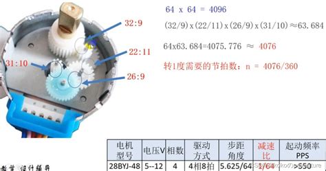 【stm32】实战1—用stm32与uln2003驱动步进电机28byj 48（一） Stm32驱动uln2003 Csdn博客