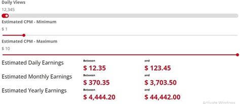 Best Free Youtube Money Calculators In