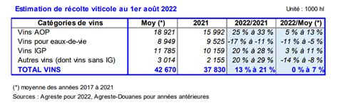 Prime Stime Vendemmiali In Francia 44 Milioni Di Ettolitri Anche In