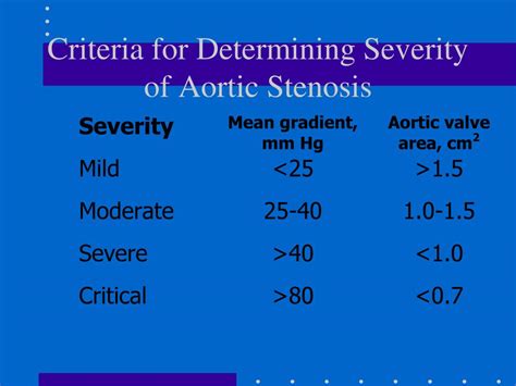 Ppt Aortic Stenosis Updates In Diagnosis And Management Powerpoint Presentation Id157150