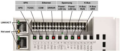 Diagnostic Leds