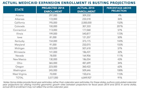 Medicaid Income Limits North Carolina 2024