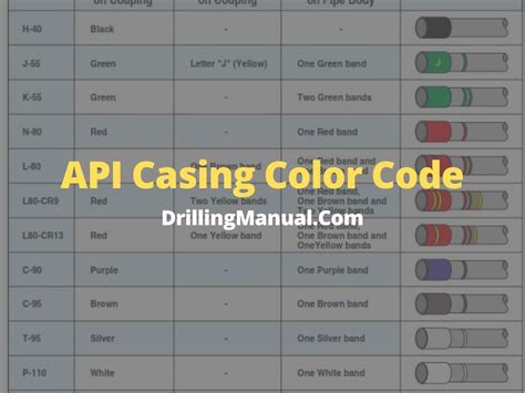 Api Casing Color Code To Determine The Strength Of Various Casing