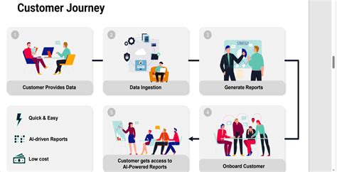 Swift Insights#AI-driven Platform