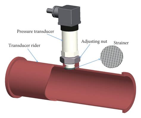 Installation Structure Of The Pressure Transmitter On Lines A