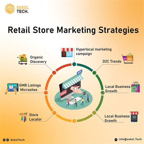 10 Insightful Retail Marketing Case Studies Of Top Brands Sekel Tech