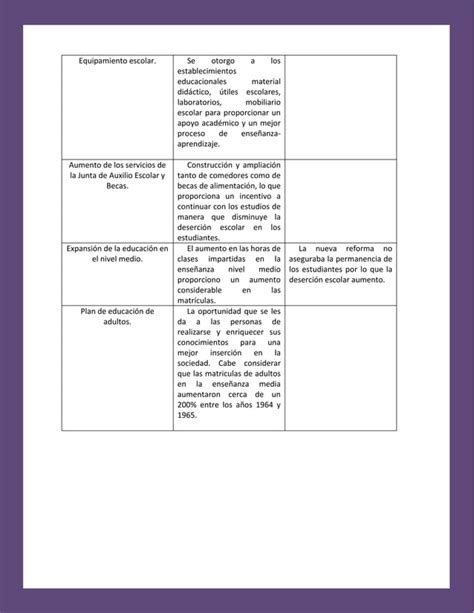 Cuadro Comparativo Reforma 1965 Listo Pdf