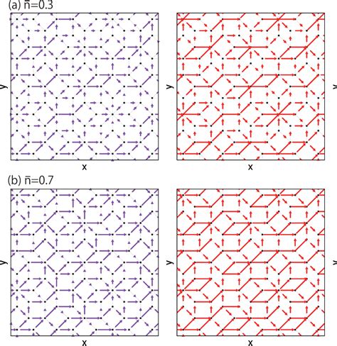 Figure 1 From Supercurrent Distribution In Real Space And Anomalous