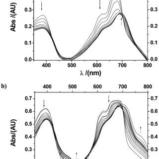 A UV Vis Titration Spectra Of Htelo Into A Solution Of TMPyPz B