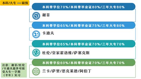 2021年度全国留学报告出炉91人群仍坚持出国留学2022留学生还能出国吗 邦海外