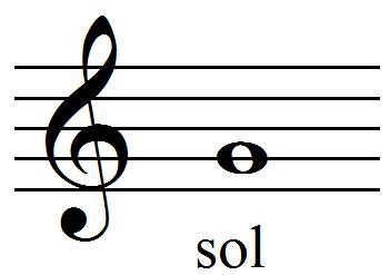 La Clef De Sol Apprendre Le Solf Ge