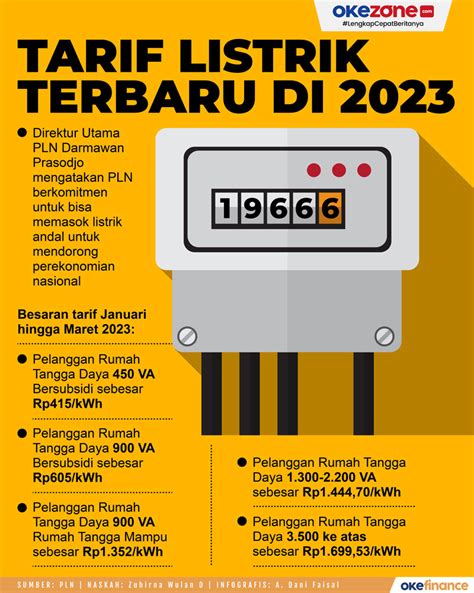 Okezone On Twitter Https Infografis Okezone Detail Tarif