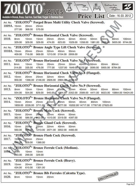 Zoloto Valves Price List Zoloto Ball Gate Globe Valves Price