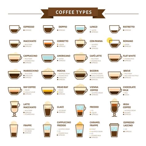 Coffee Con: Over 732 Royalty-Free Licensable Stock Vectors & Vector Art ...