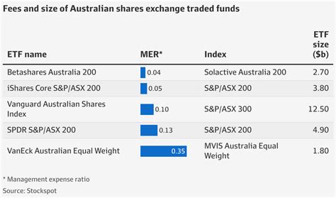 ETF Price War How Investors Can Gain The Upper Hand