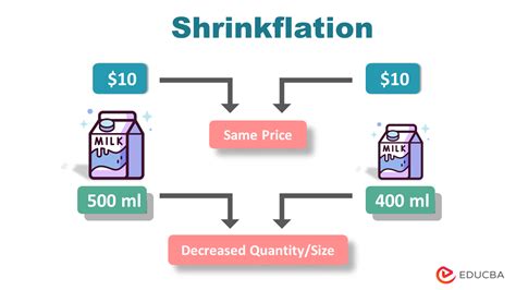 Shrinkflation Meaning & Real Examples | Skimpflation Vs. Shrinkflation