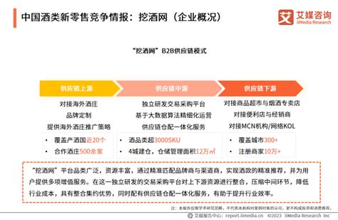 2023 2024年中国酒类新零售市场研究报告 Foodtalks全球食品资讯