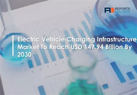 Ppt Electric Vehicle Charging Infrastructure Market Powerpoint