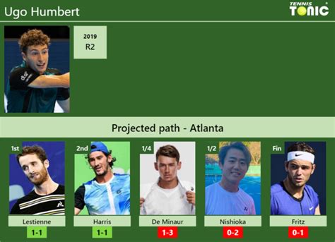 ATLANTA DRAW Ugo Humbert S Prediction With Lestienne Next H2H And