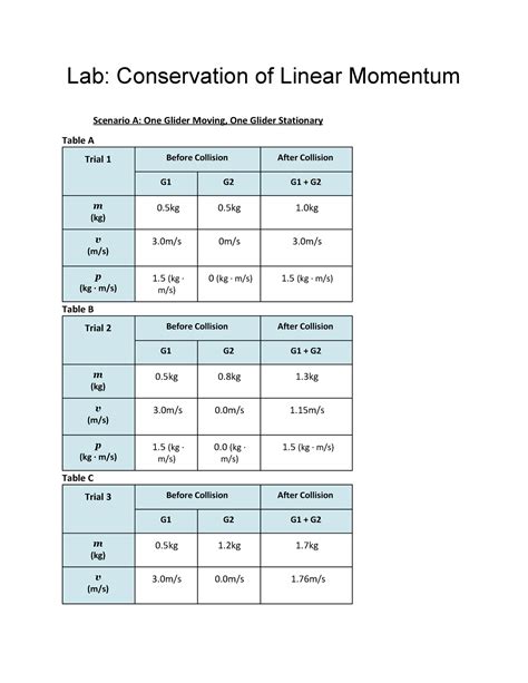 Lab Conservation Of Linear Momentum Lab Conservation Of Linear Momentum Scenario A One