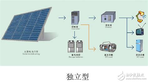 光伏并网发电原理图 搜狐大视野 搜狐新闻