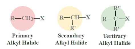 Haloalkanes And Haloarenes Preparation Properties And Reactions