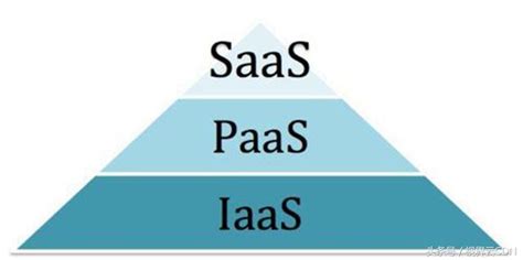 浅谈：hadoop、spark、saas、paas、iaas、云计算hadoop和sas区别 Csdn博客