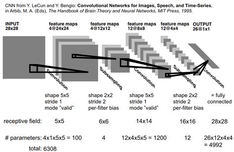 Assignment Introduction To Deep Learning