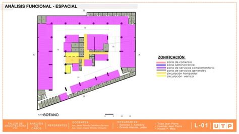 UTP Taller Arquitectónico 8 ANÁLISIS DE CASOS PPT