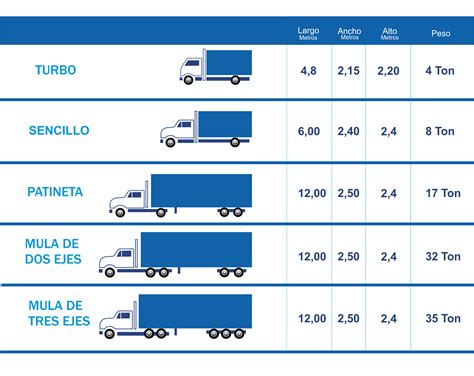 Clasificación De Los Vehículos De Carga En Colombia 53 Off