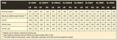 Ktm Vin Chart A Visual Reference Of Charts Chart Master