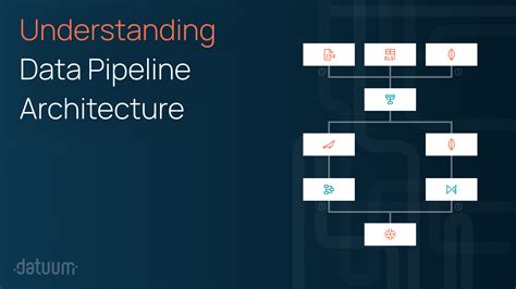 Understanding Data Pipeline Architecture Datuum Ai